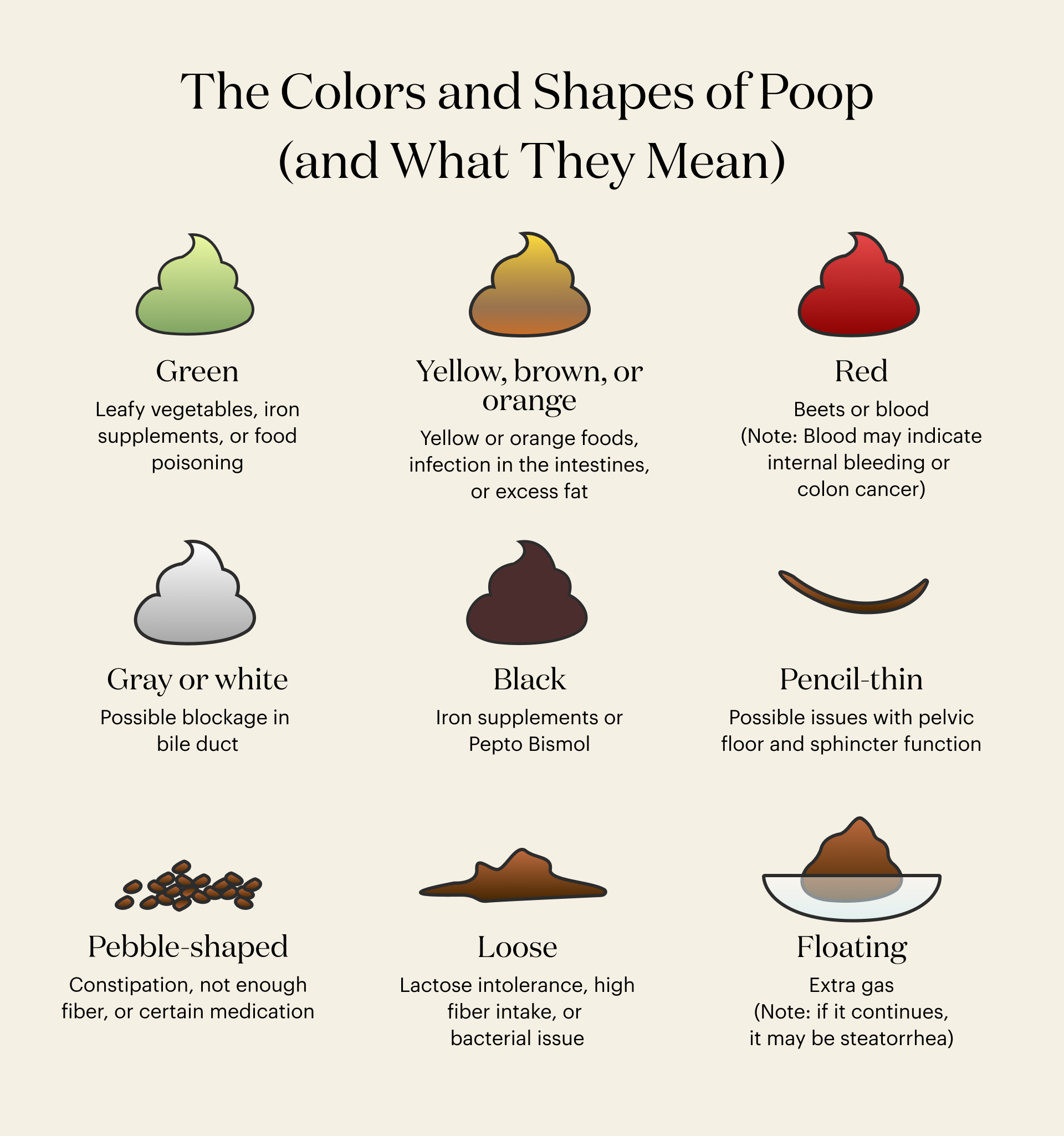 A poop color and shape chart
