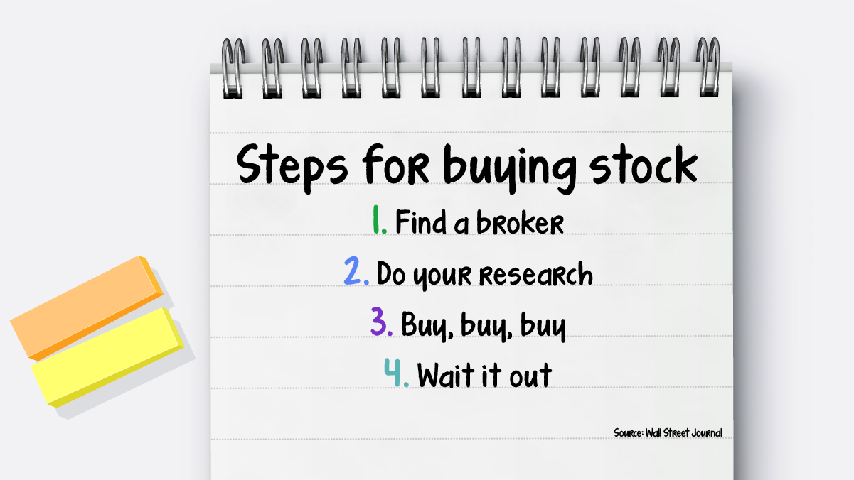Steps to buying stock infographic