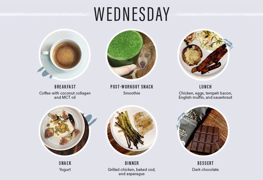 rebecca kennedy food diary wednesday
