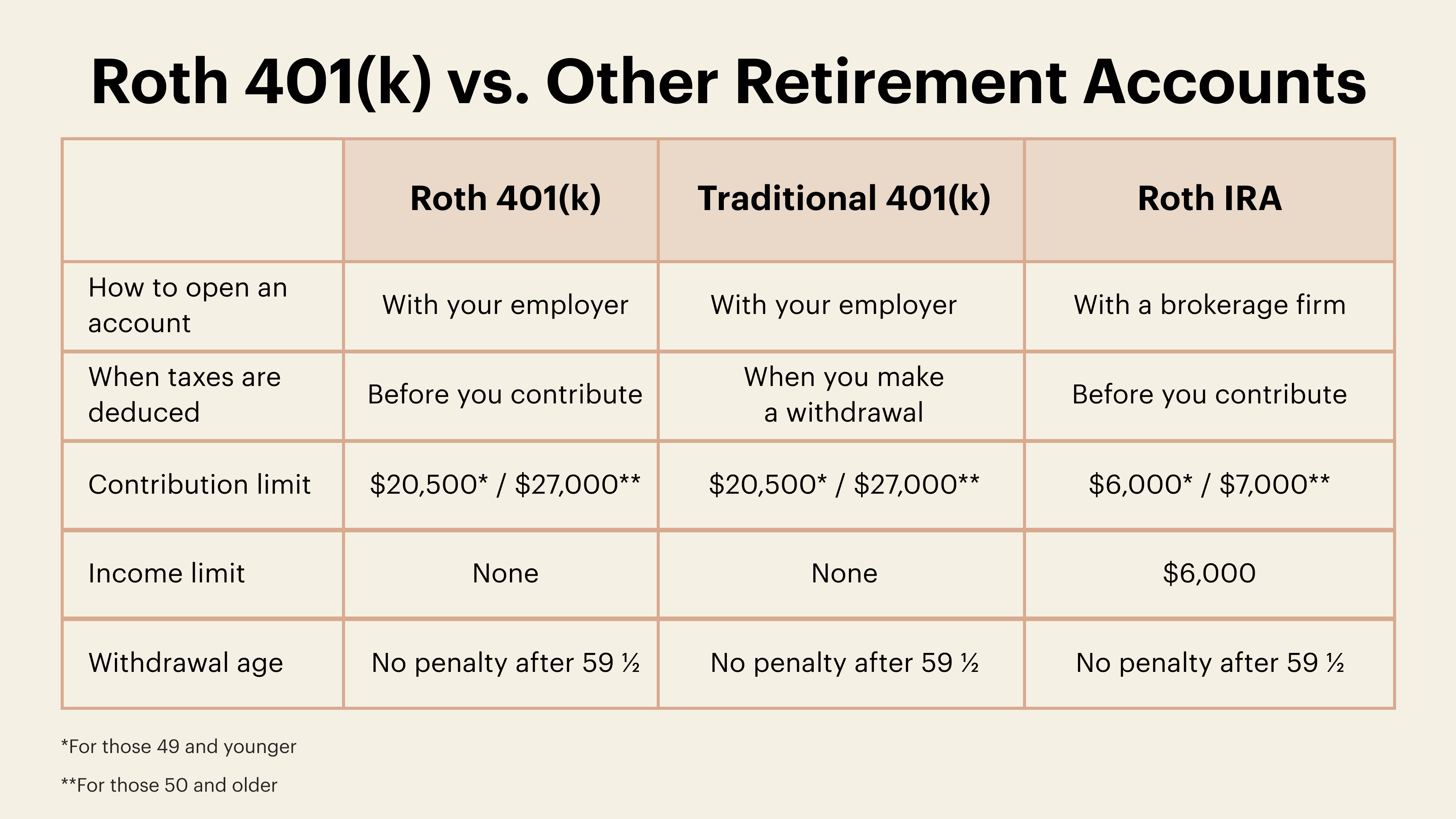 roth ira vs 401 klow income reddit What Is a Roth 401(k)? Here's What You Need to Know