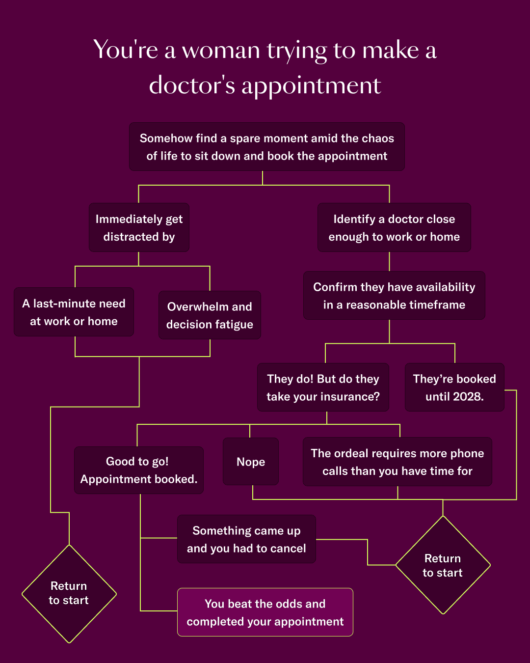 Nestle parental leave