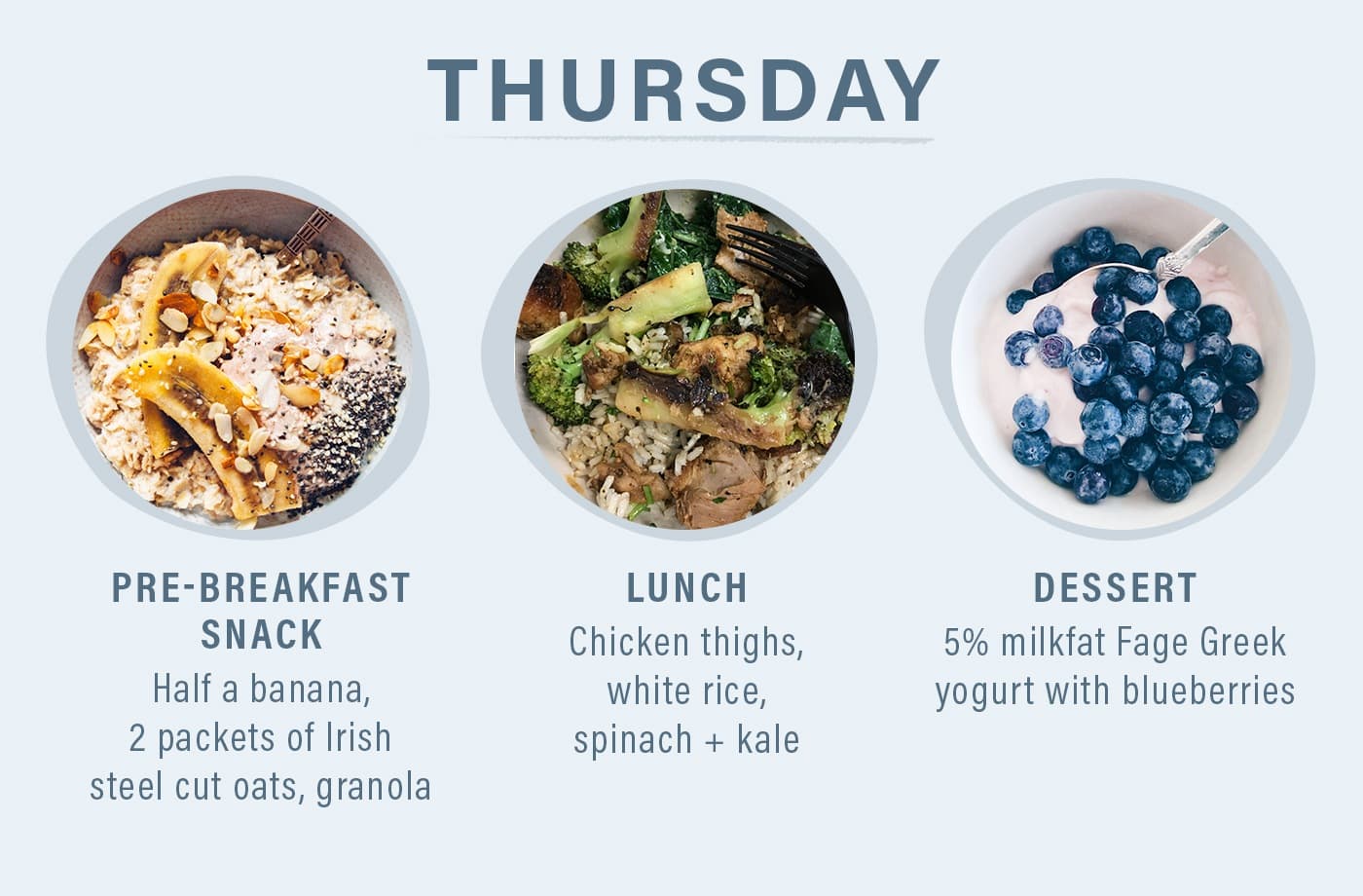 crossfit food diary thursday