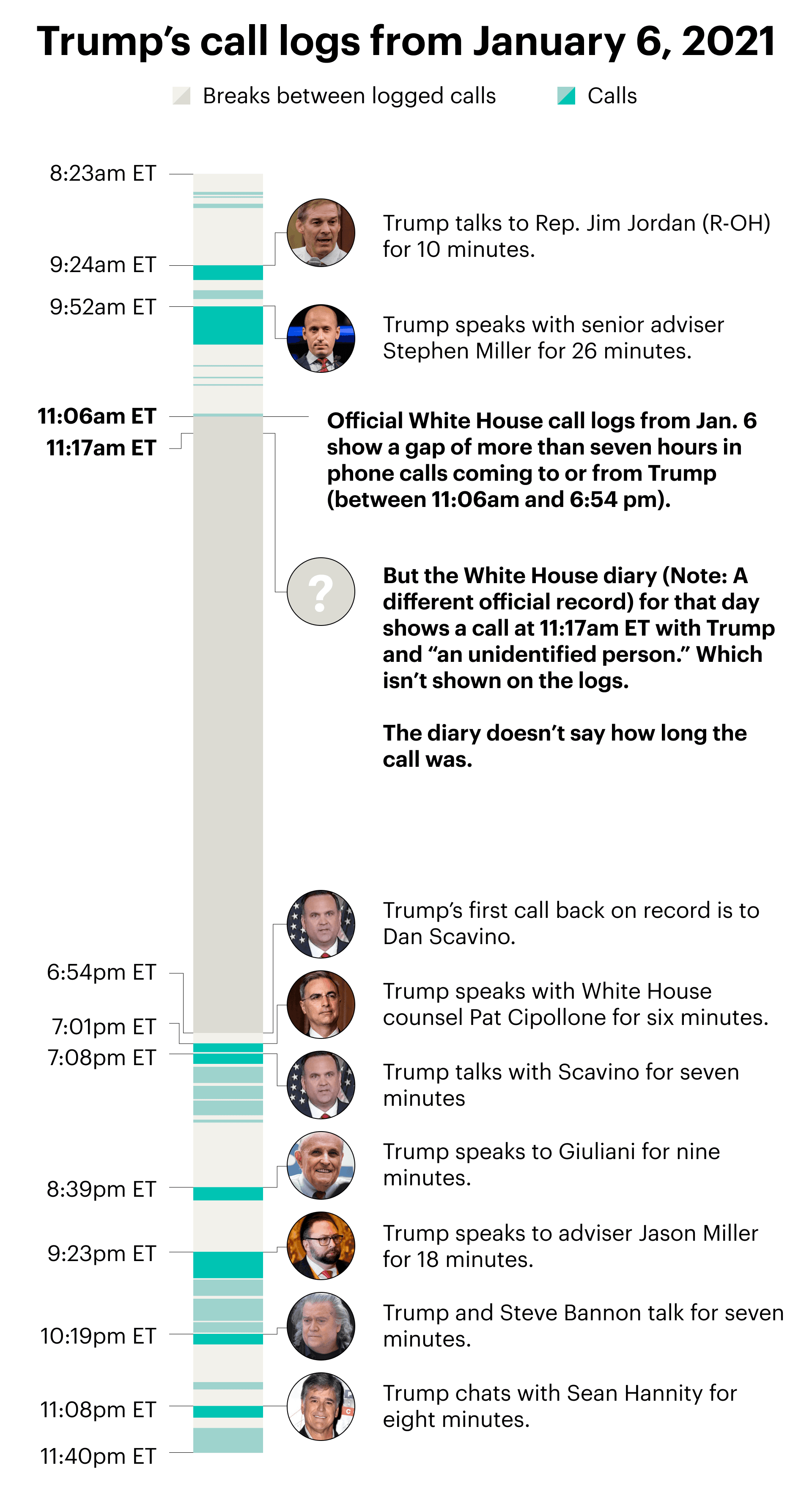 former President Trump on phone in White House