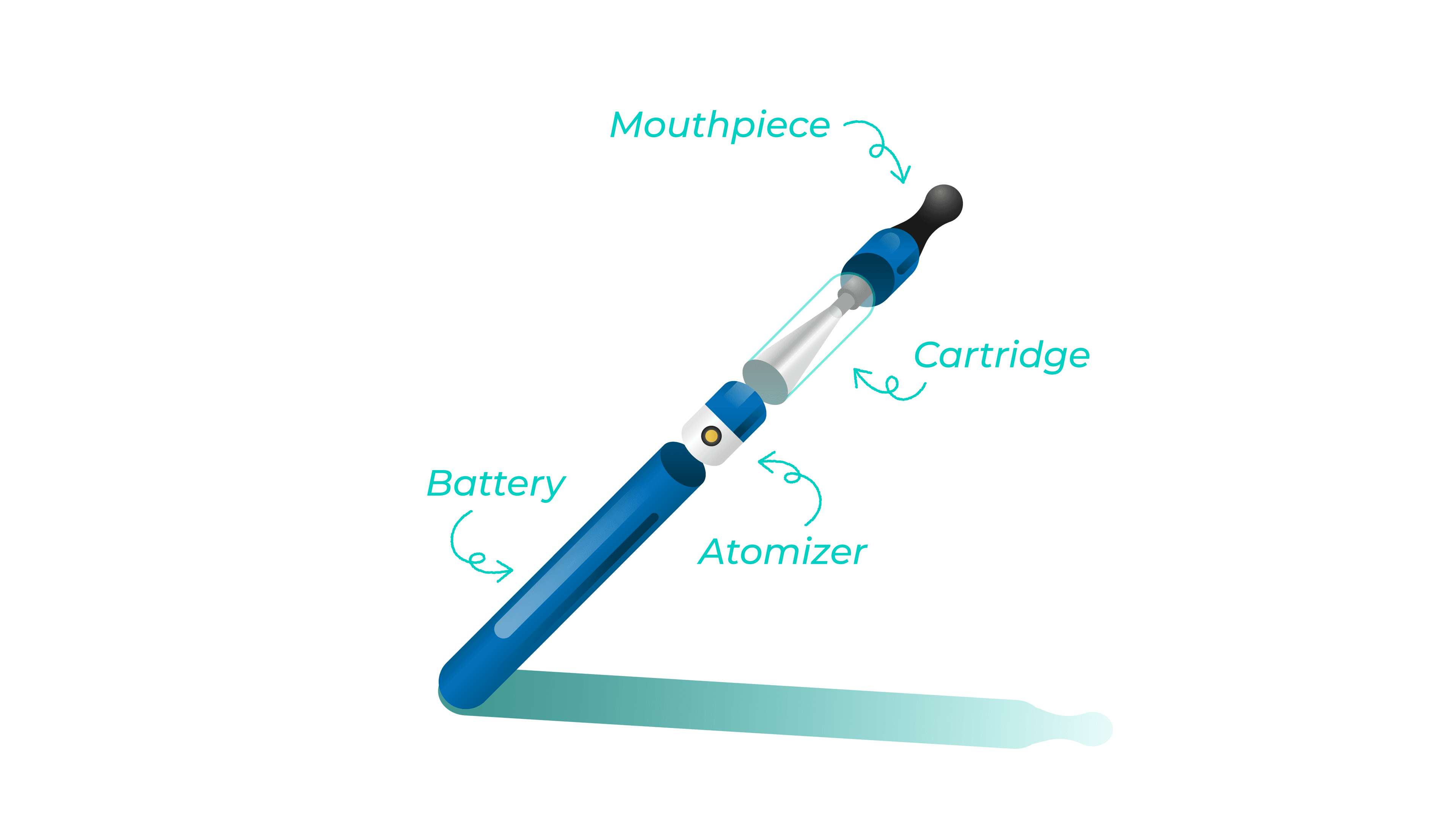 E-cigs and Vaping: A primer on the health concerns | Skimm News | theSkimm E-cigs and Vaping: A primer on the health concerns | Skimm News | theSkimm