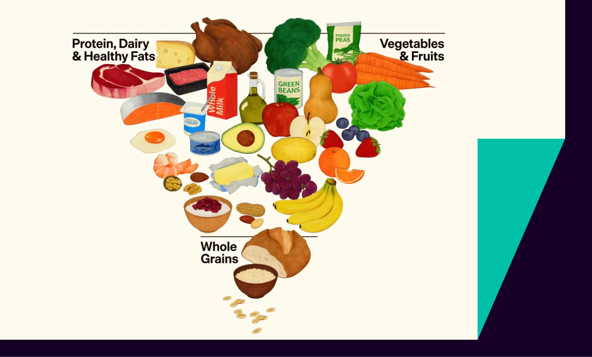 New federal food pyramid