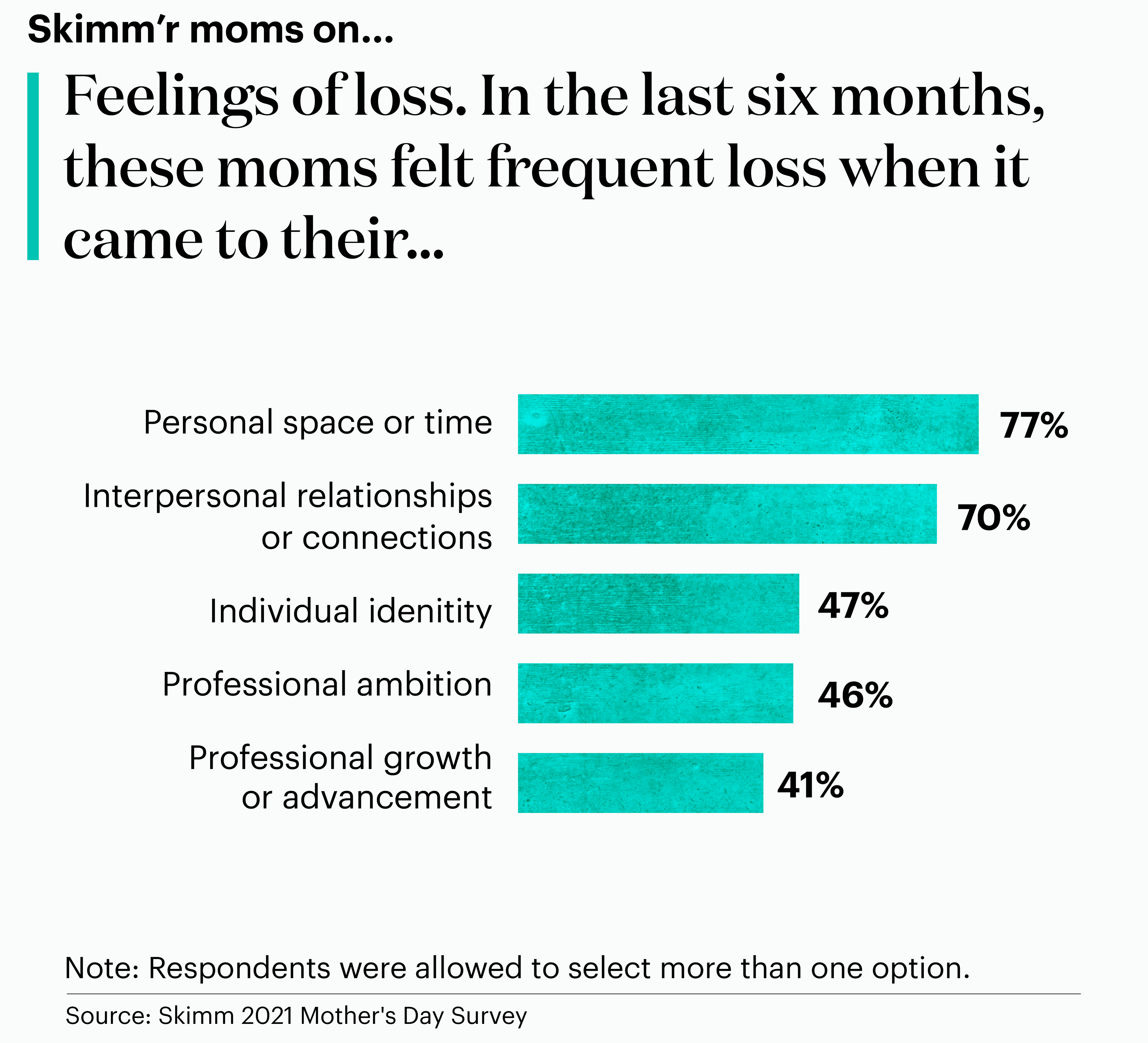 Skimm'r moms on feelings of loss