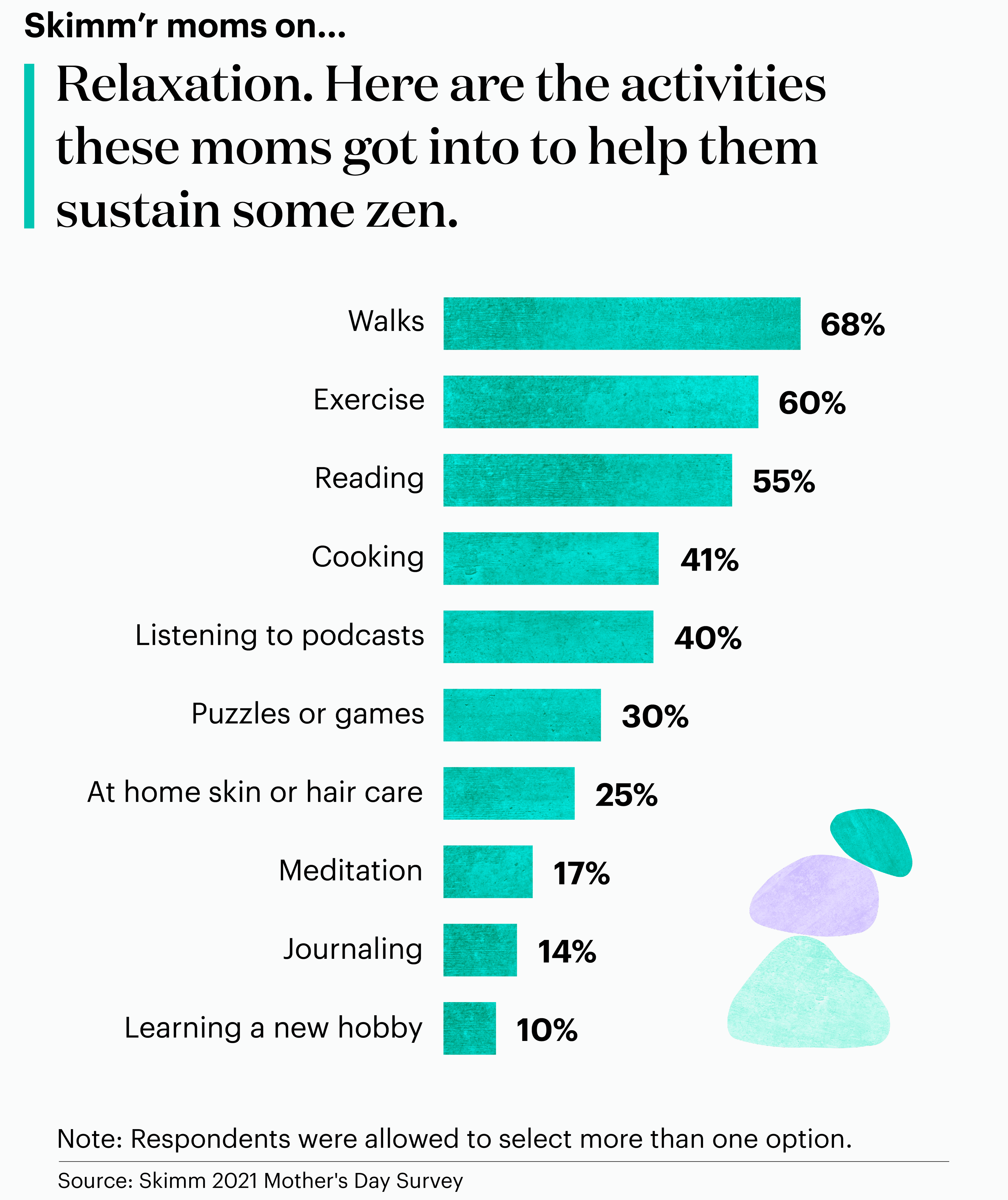 Skimm'r moms on activities for zen, theSkimm, SkimmNews