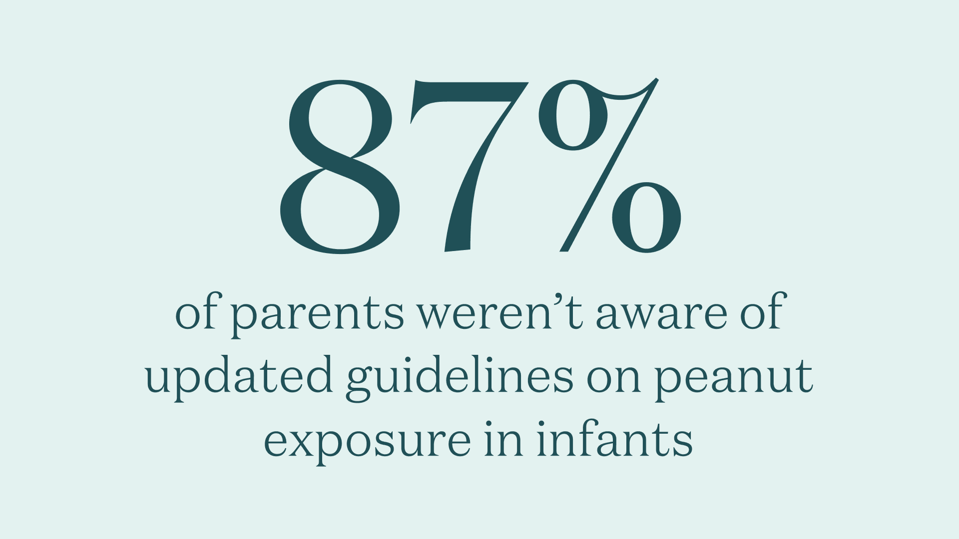 Most Parents Aren’t Aware of New Peanut Exposure Guidelines
