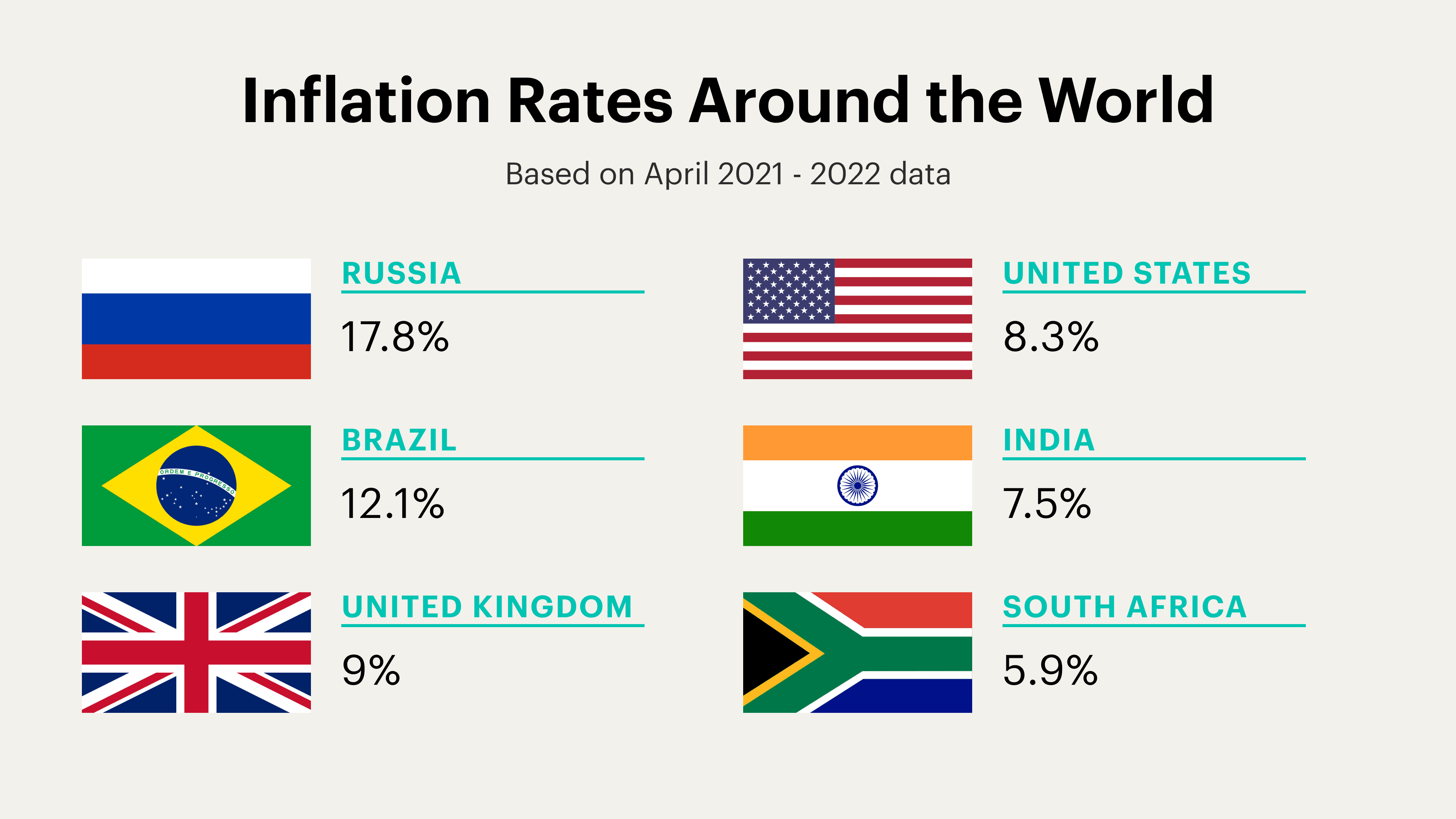 Country flags with their respective inflation rates.