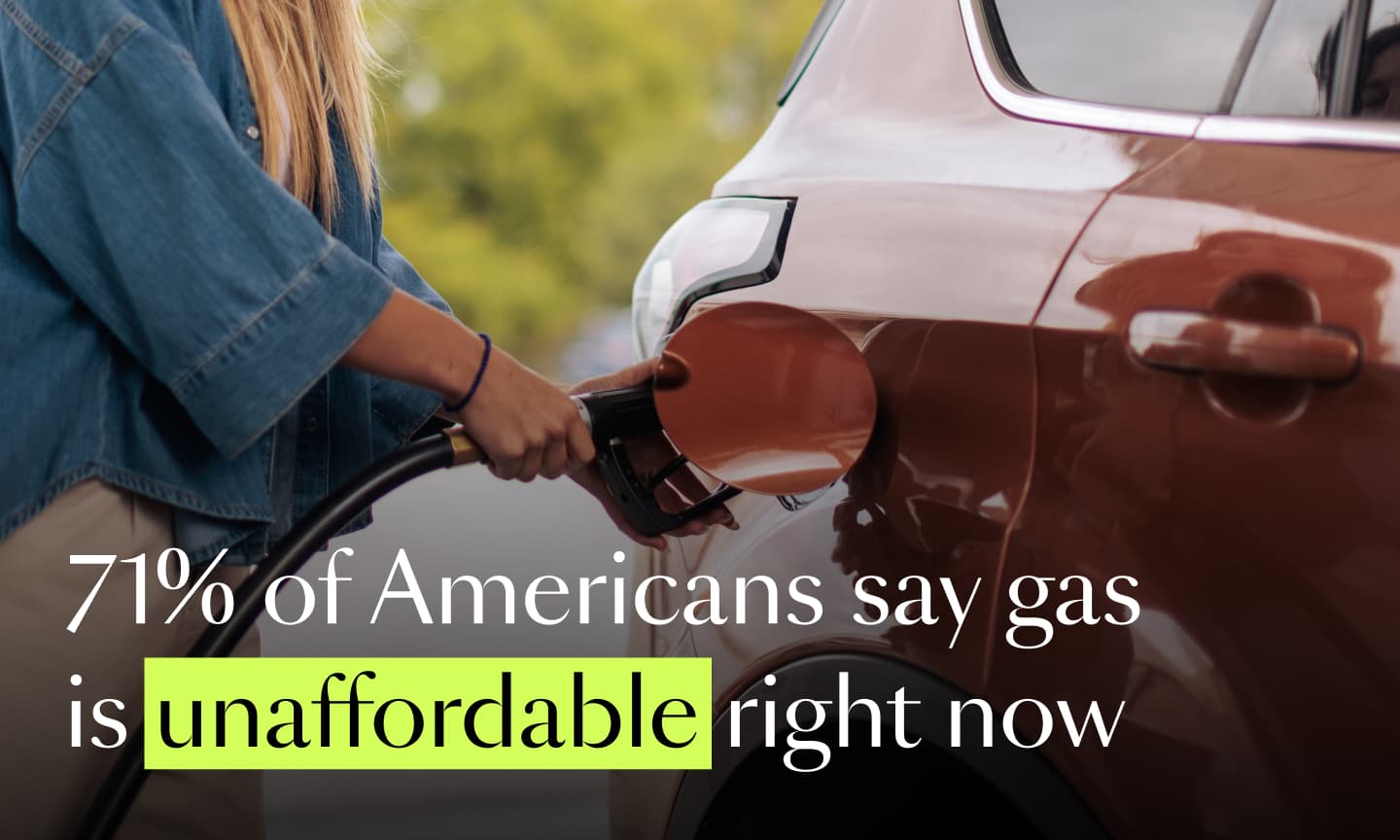 woman putting gas in car with text: 71% of Americans say gas is unaffordable right now