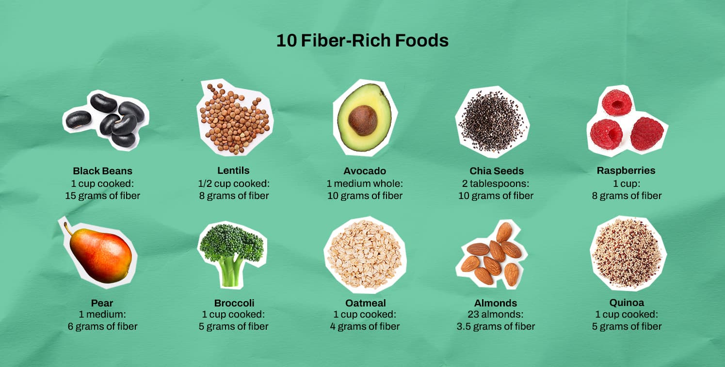 30+ Grams of Fiber a Day Cheat Sheet 1