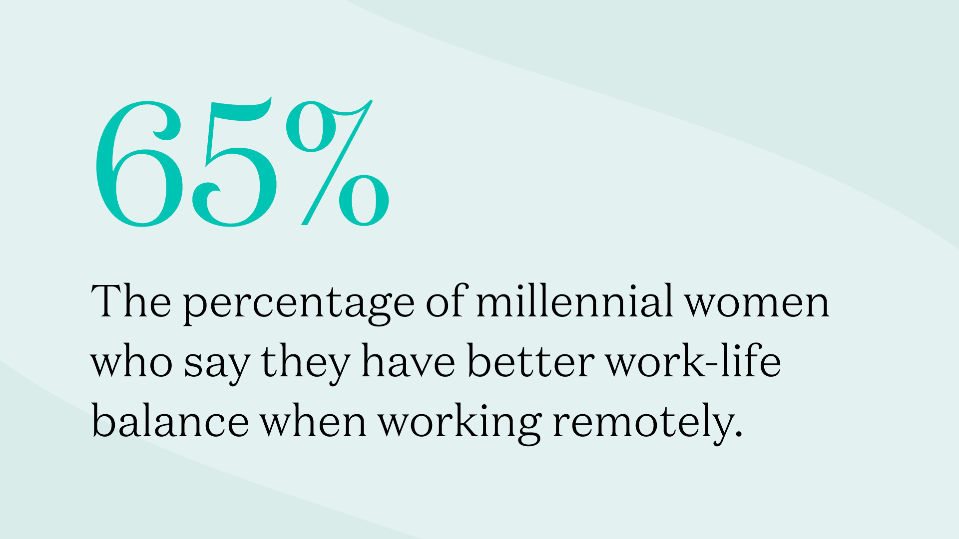 65% of millennial women say they have better work-life balance when working remotely