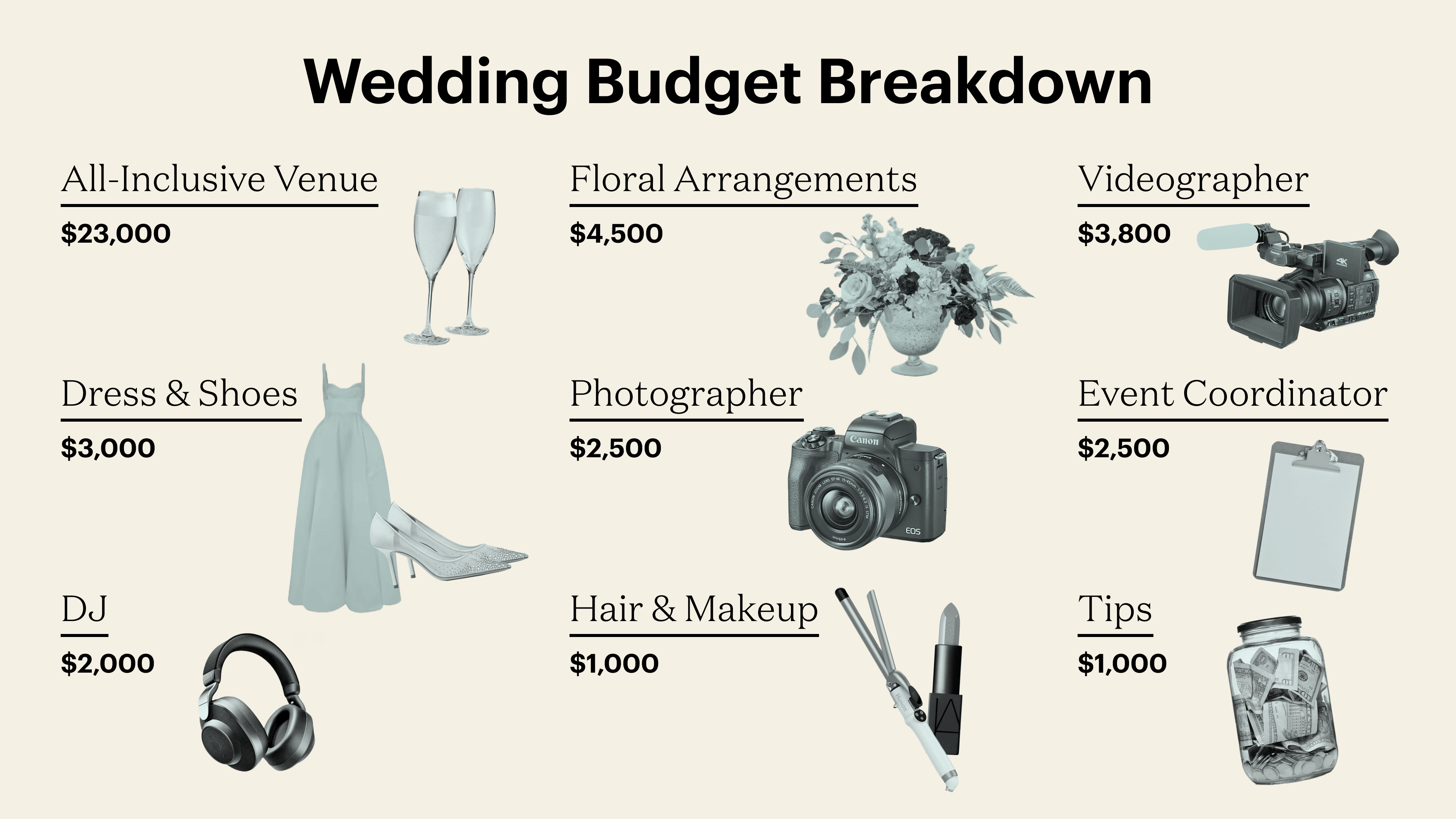 Accessibility, images of wedding essentials and prices