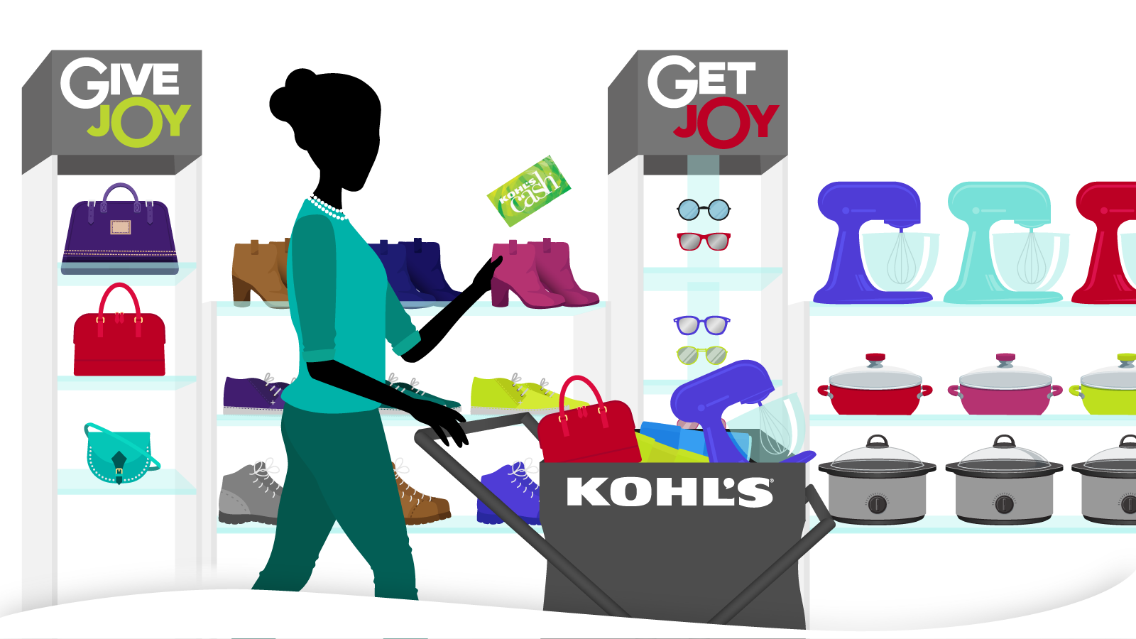 Kohl's Cash - How to not go broke