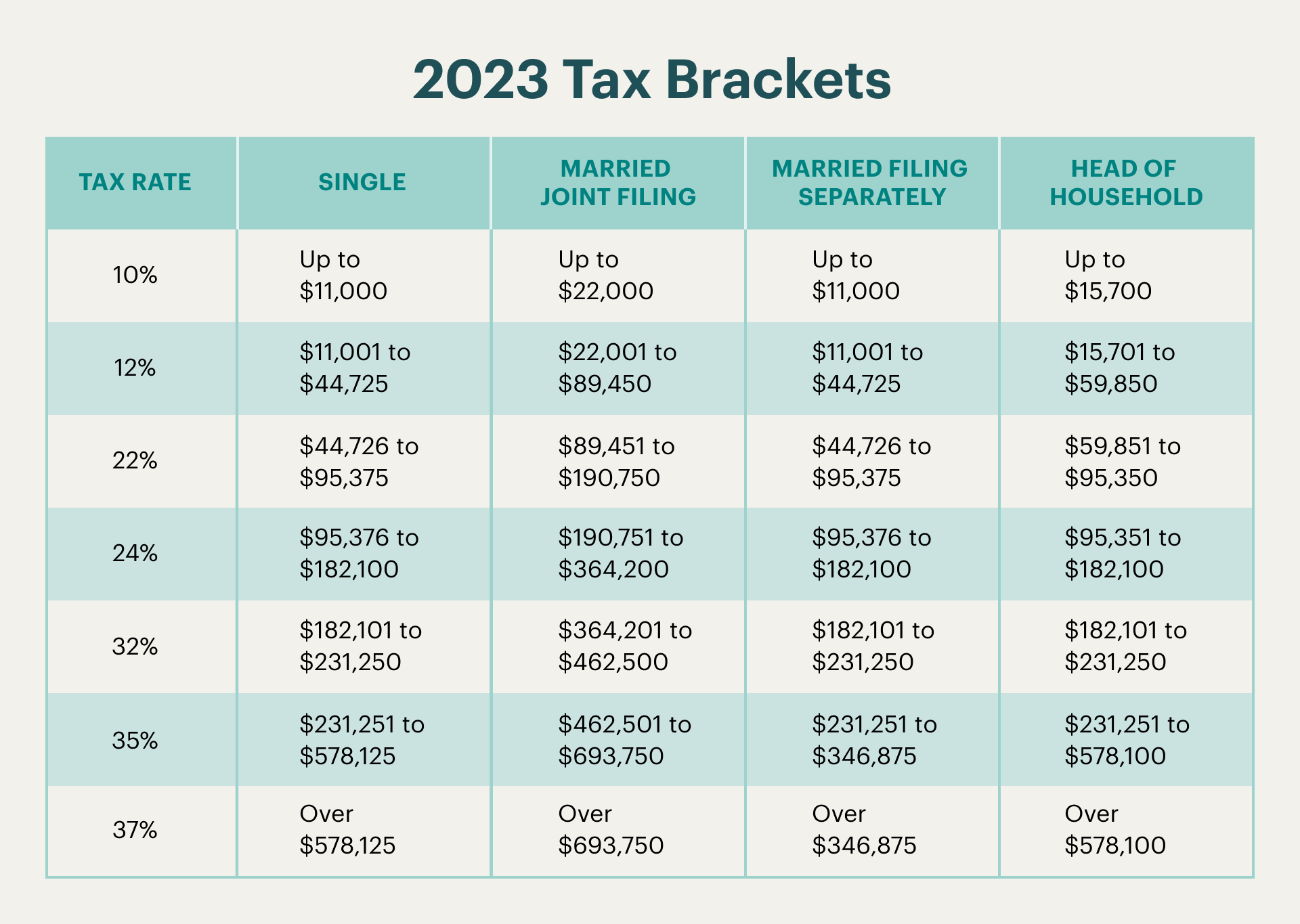 accessibility, list of 2023 tax brackets