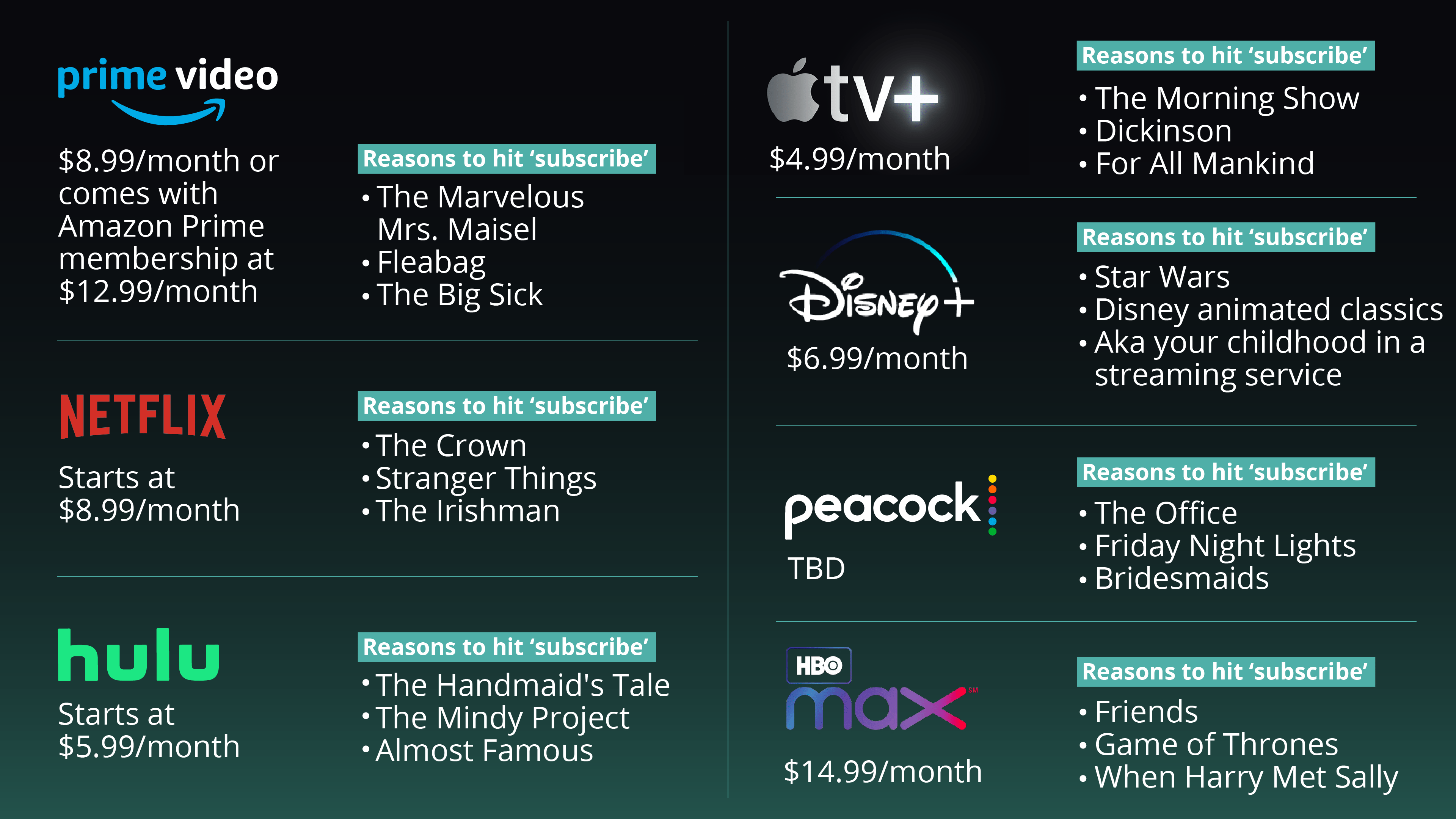 Streaming services breakdown