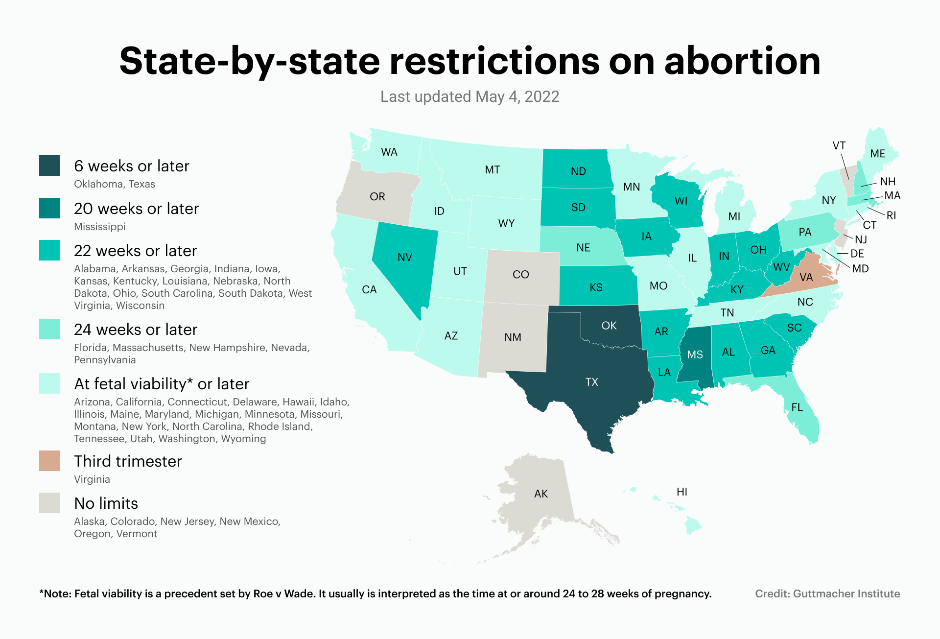 State-by-state restrictions on abortion map