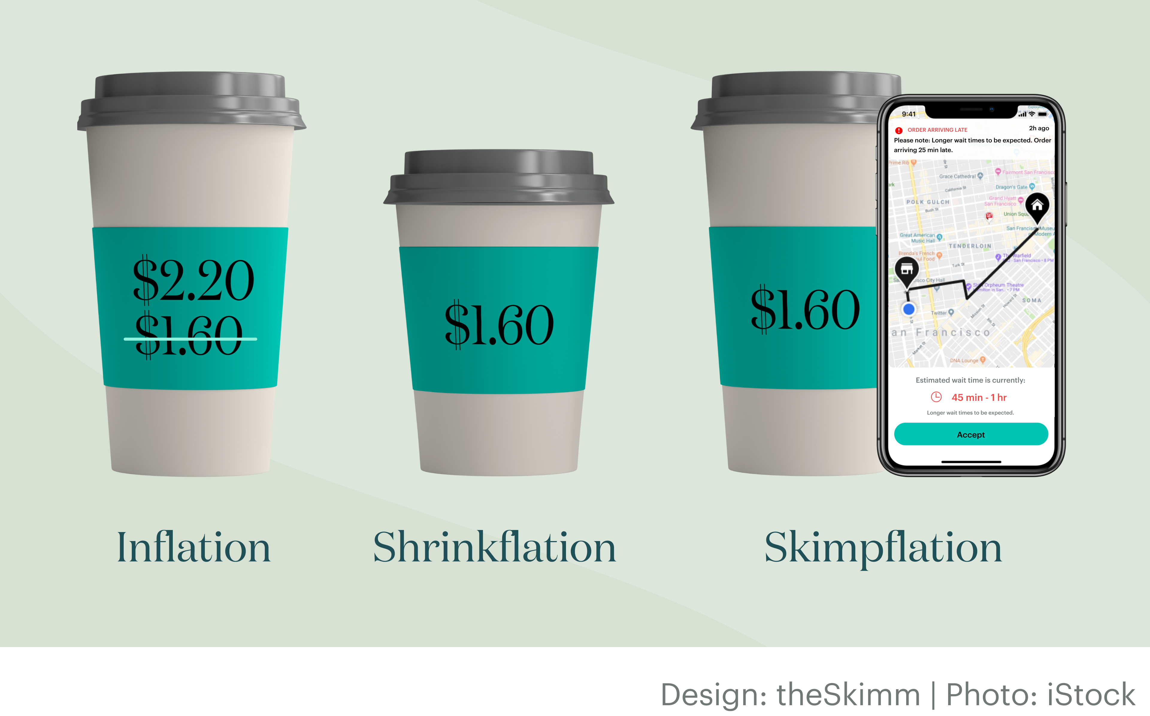 Coffee cup with higher price, smaller coffee cup with the same price, and a coffee cup with a ridesharing app and a long wait.