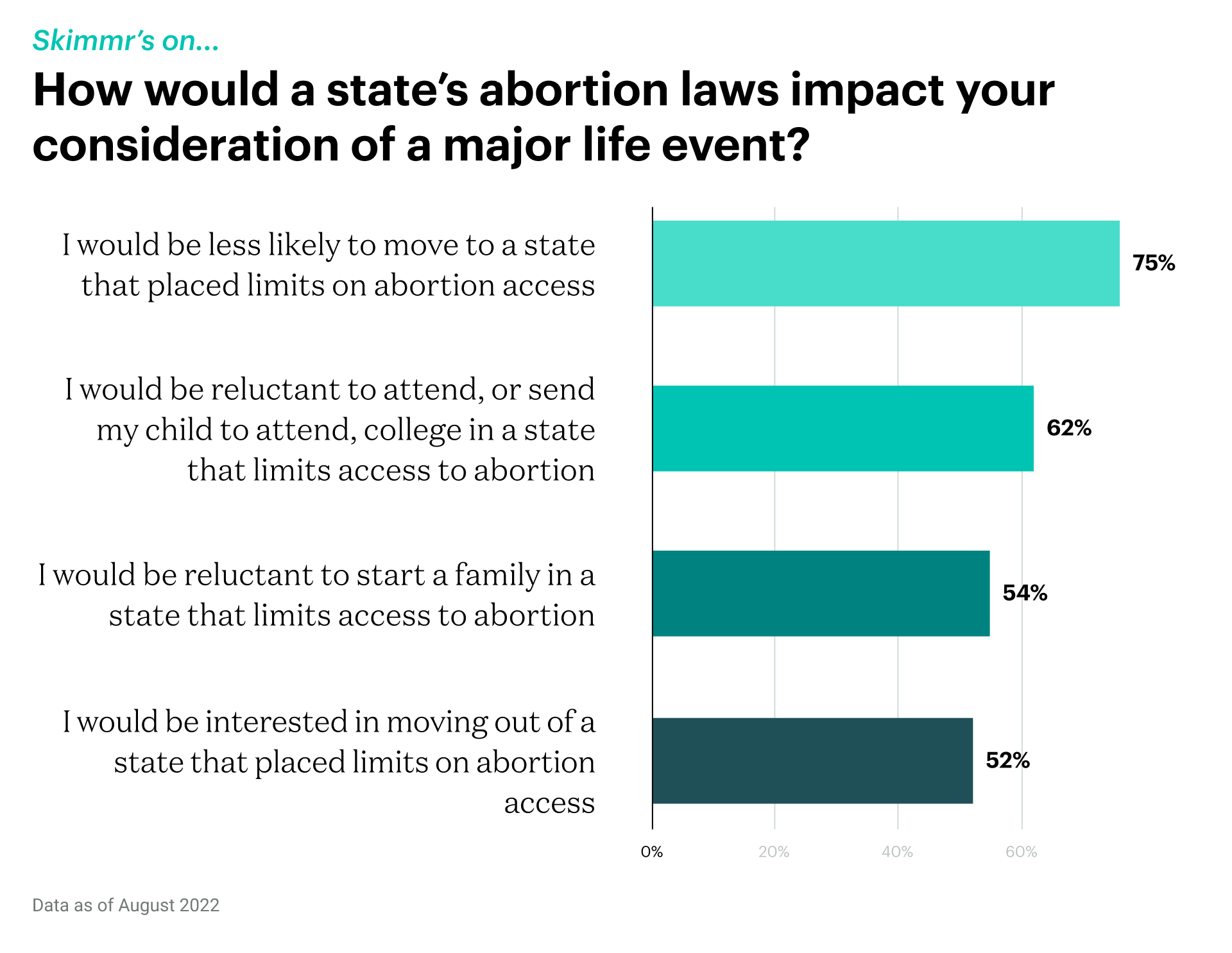 Abortion poll graphic