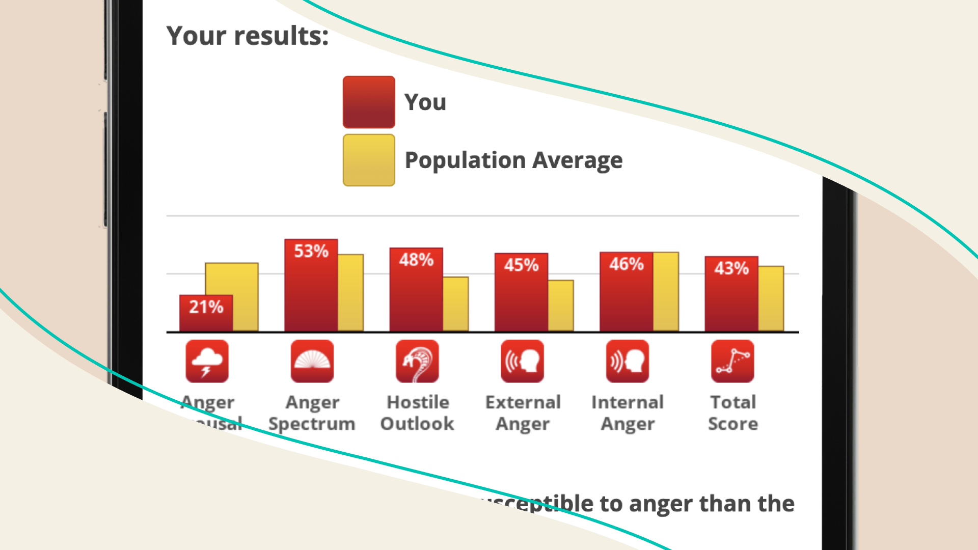 Phone showing results of anger test 
