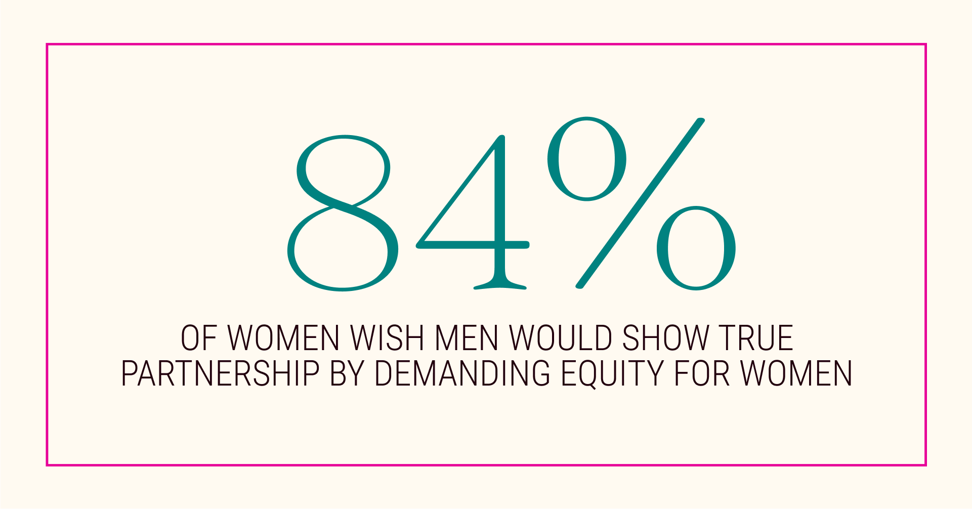 84% of women surveyed for theSkimm's 2023 State of Women Report agreed, "Men need to step up and become advocates and partners in the push for women's equity in society." The study was conducted by The Harris Poll.