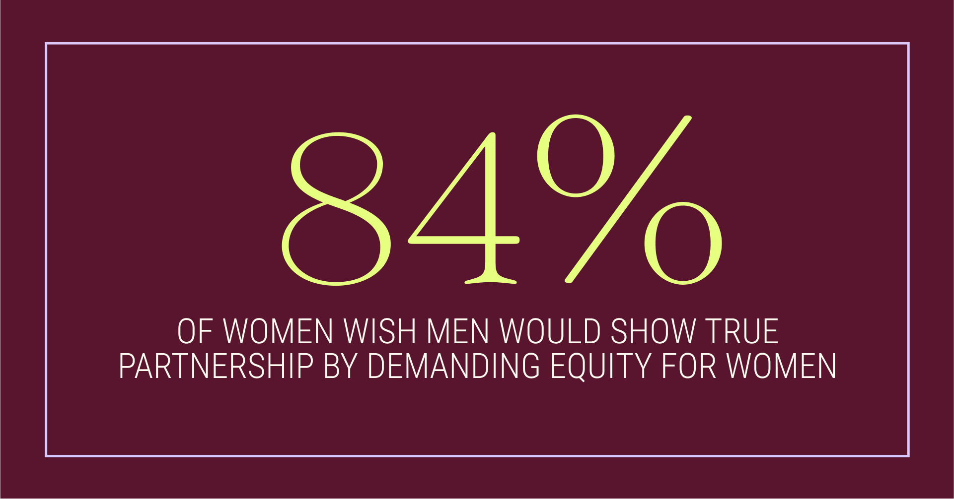Graphic showing that 84% of women wish men would push for gender equity, a statistic pulled from from theSkimm's 2023 State of Women Report, conducted by the Harris Poll.