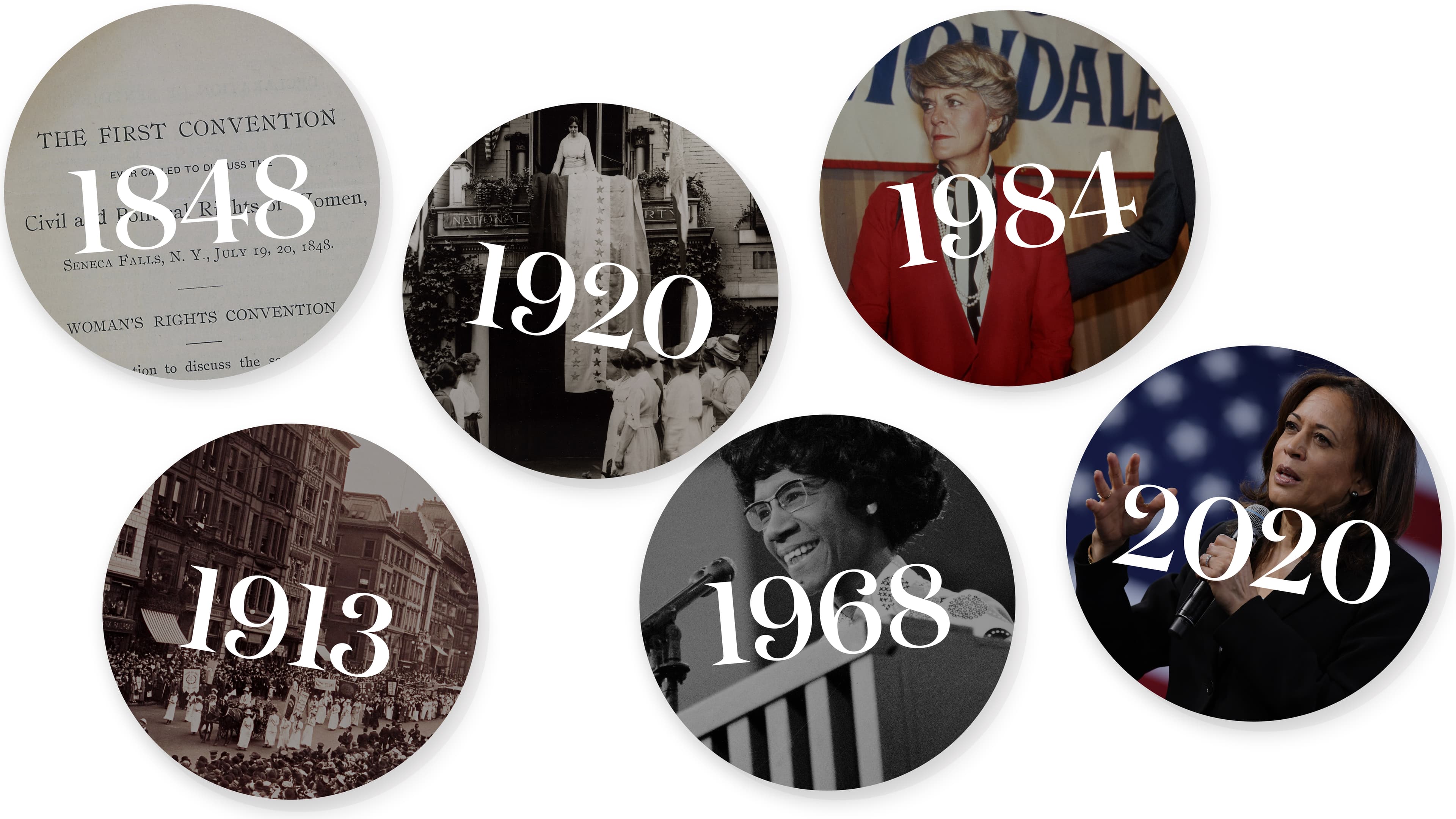 Women's Suffrage: Key Moments in History