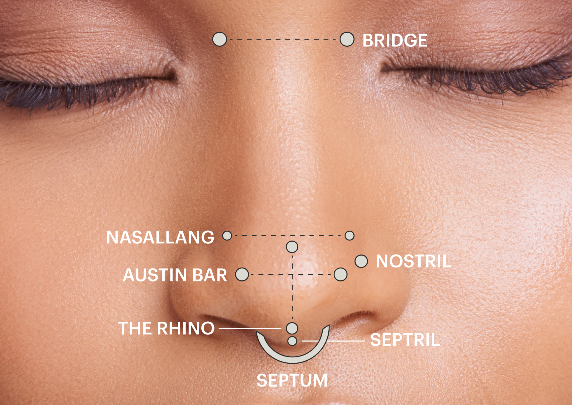 The Different Types of Nose Piercings