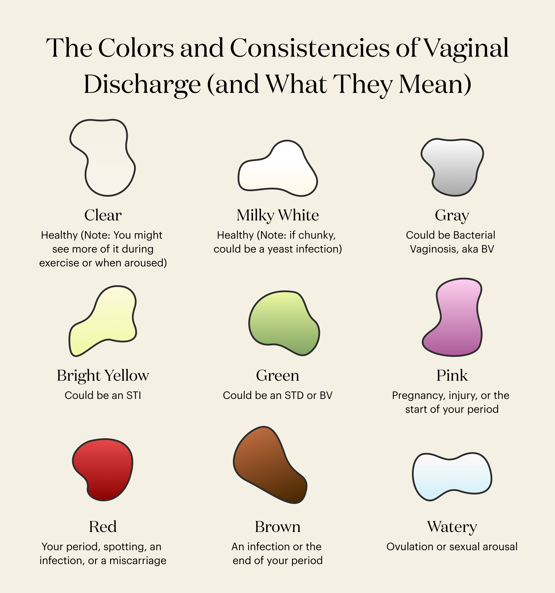 the different colors of vaginal discharge and what they mean 
