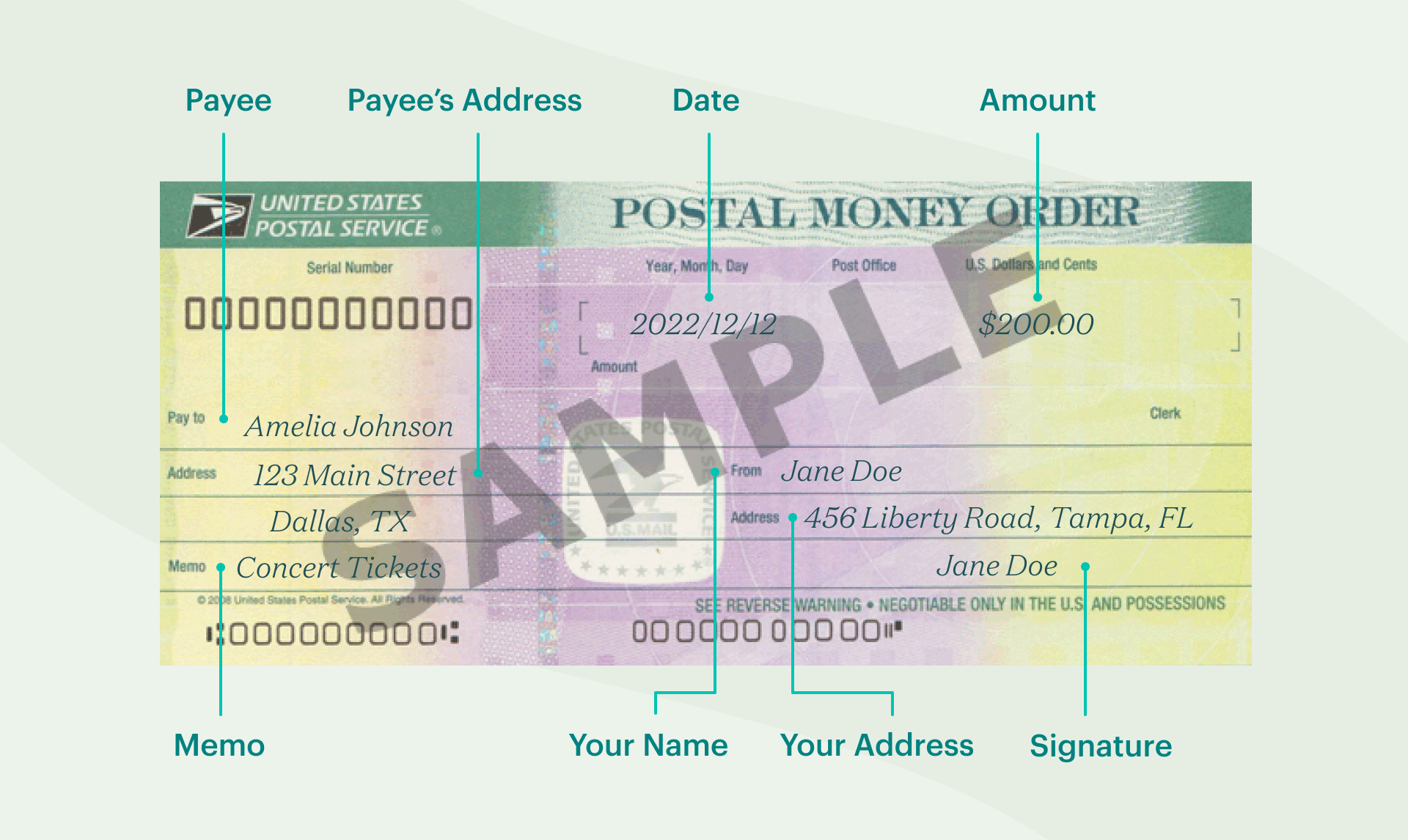 accessibility, image of a sample money order
