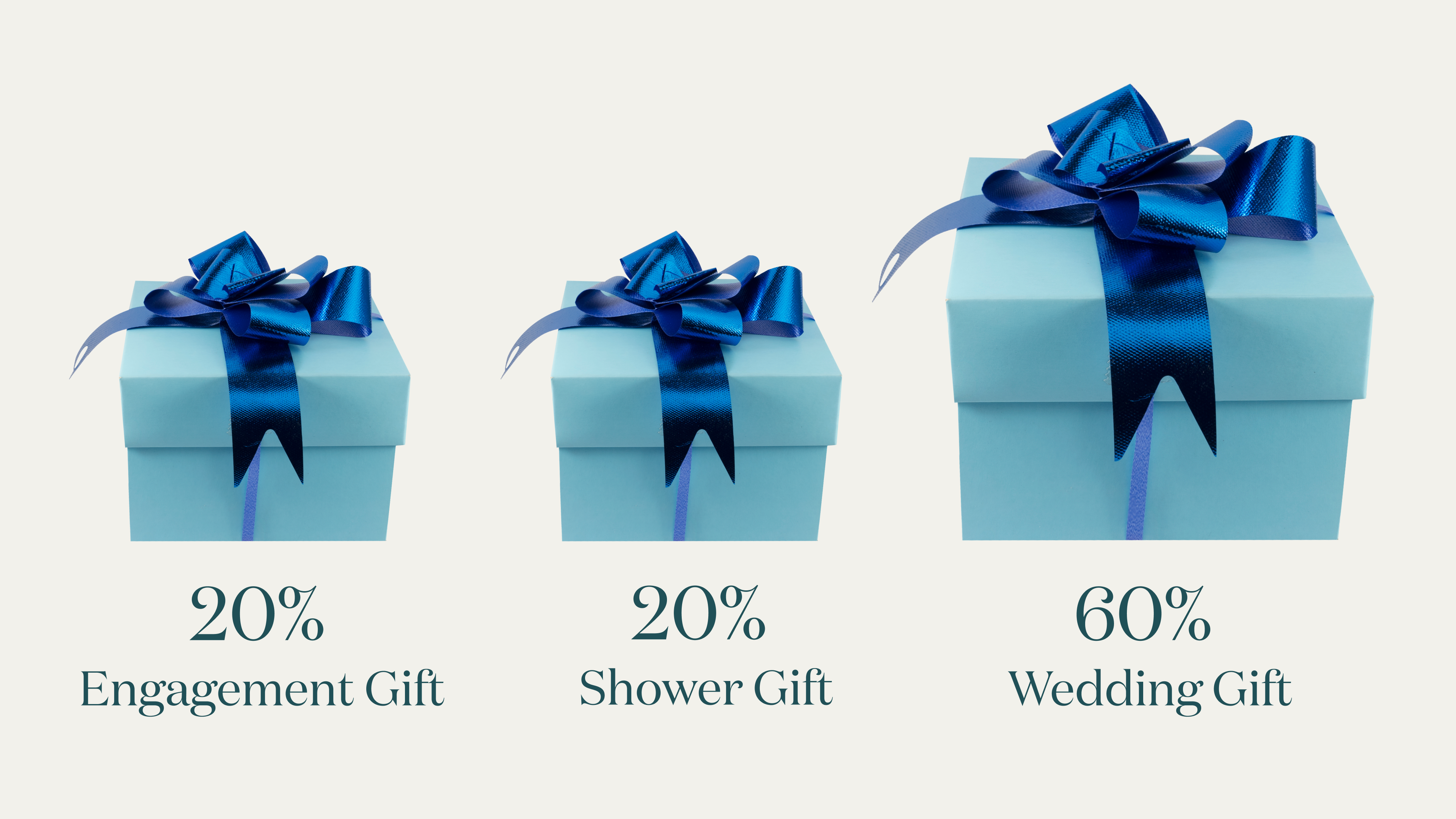 Different box sizes with gift amounts