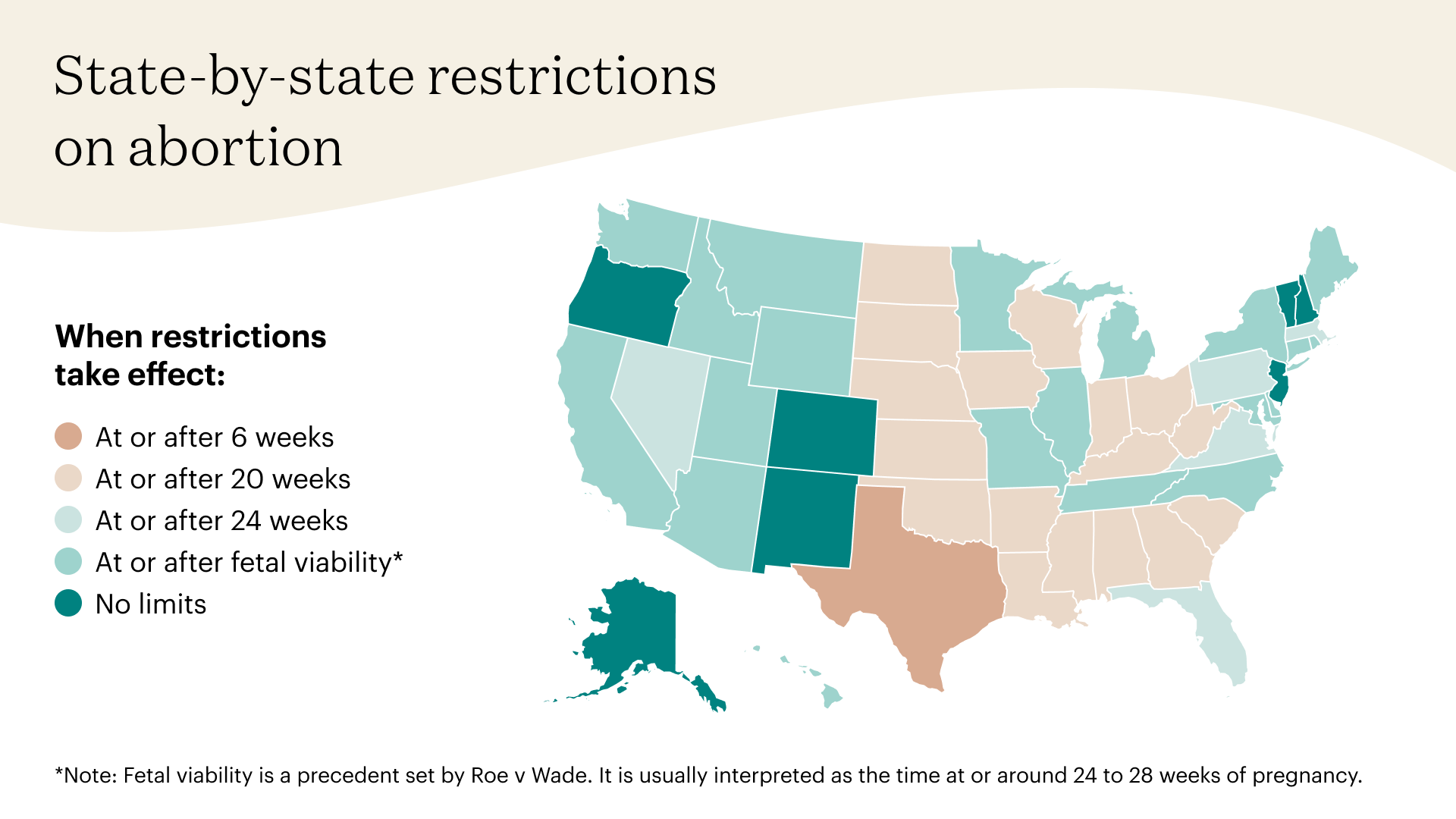 Map of state-by-state restrictions on abortion