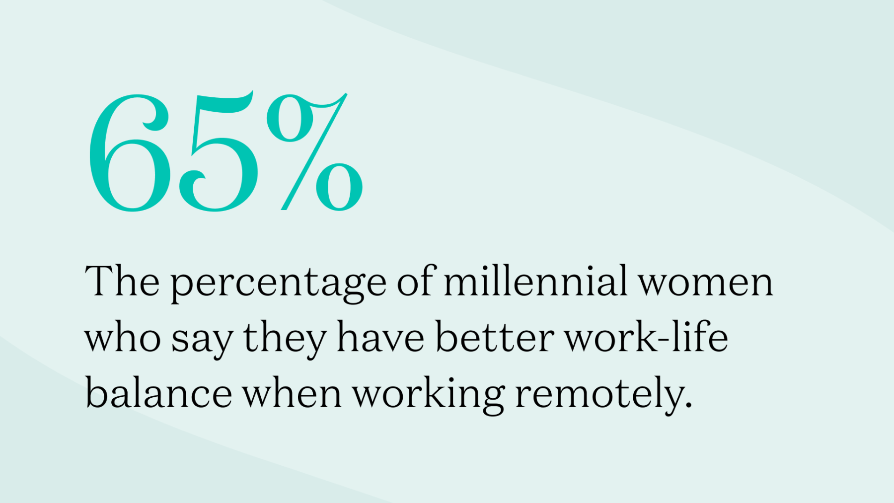 65%: The percentage of millennial women who say they have better work-life balance when working remotely.