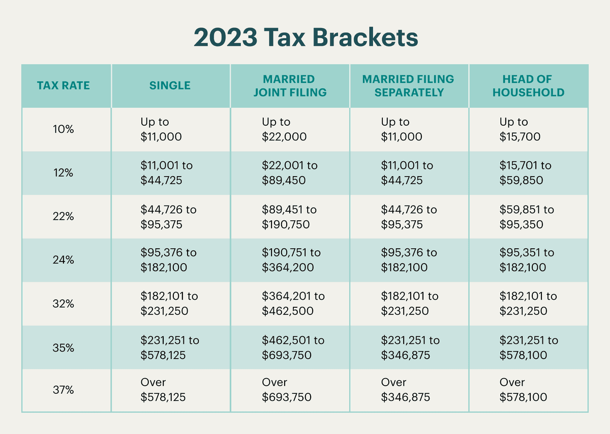 2023 Tax Brackets The Only Changes You Need To Know About TheSkimm 2023-tax-brackets-the-only-changes-you-need-to-know-about-theskimm